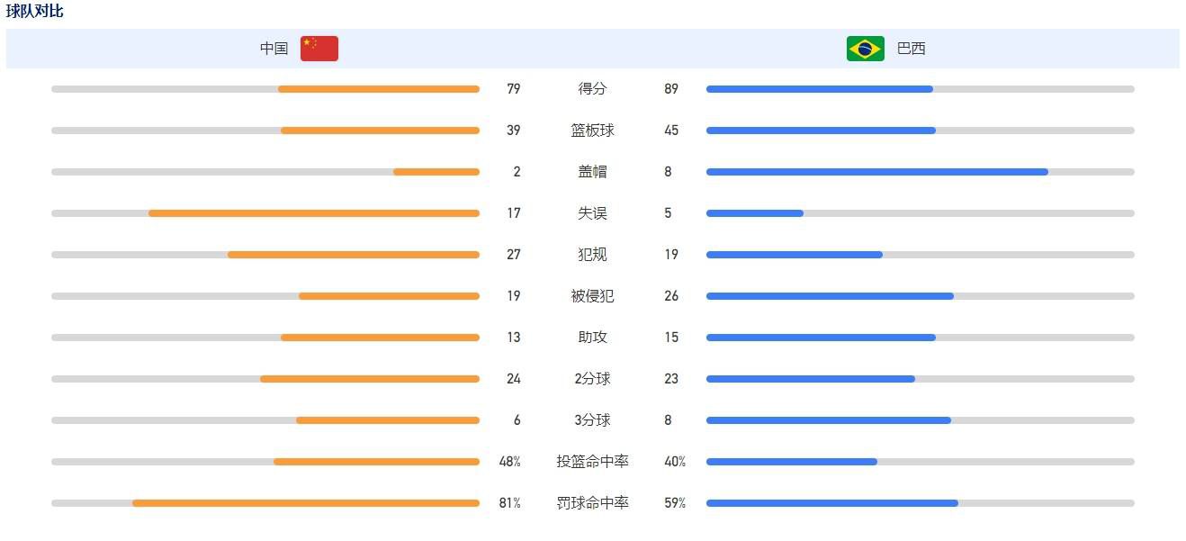 随后，富勒姆在比分上取得了领先，这确实是不应该发生的事情。